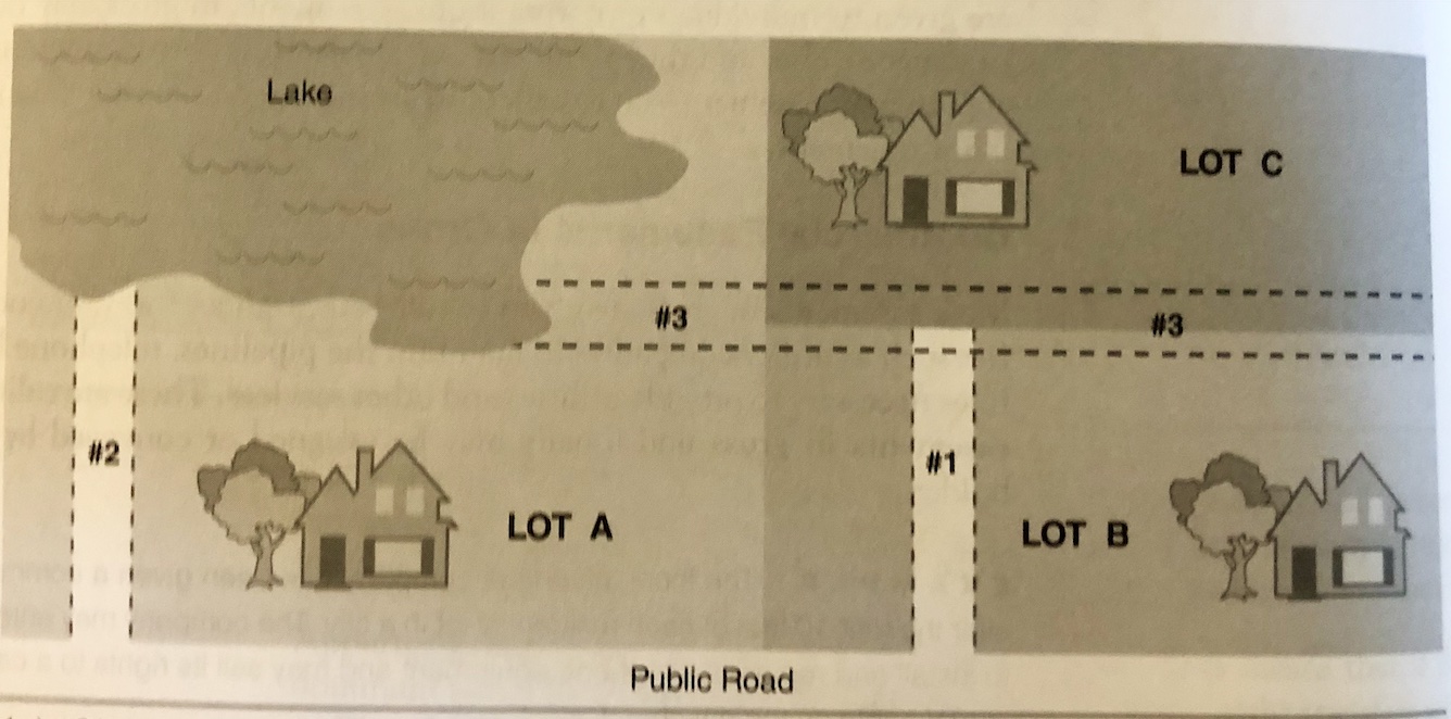 easement diagram examples